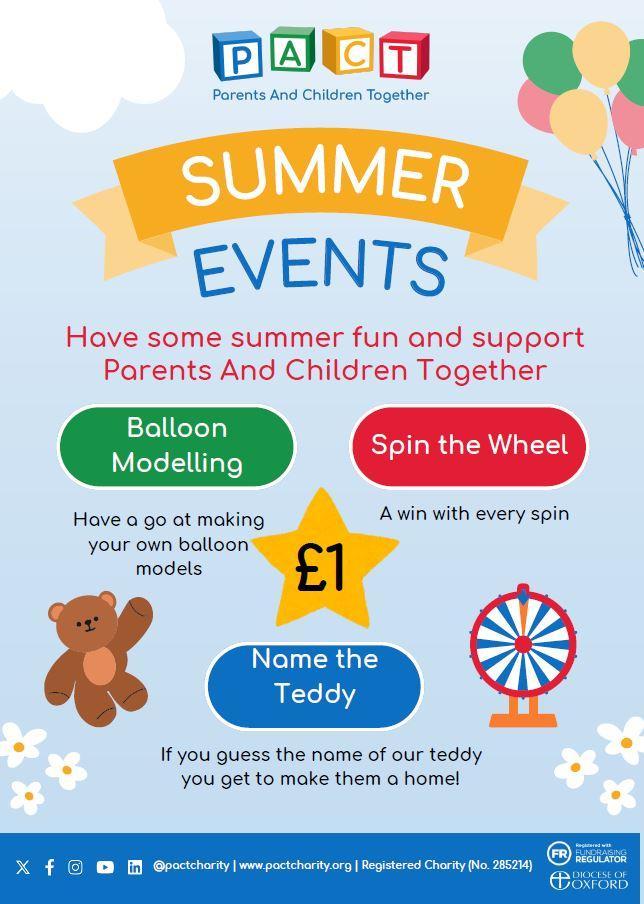 A poster showing games for £1 each at Forbury Fiesta.