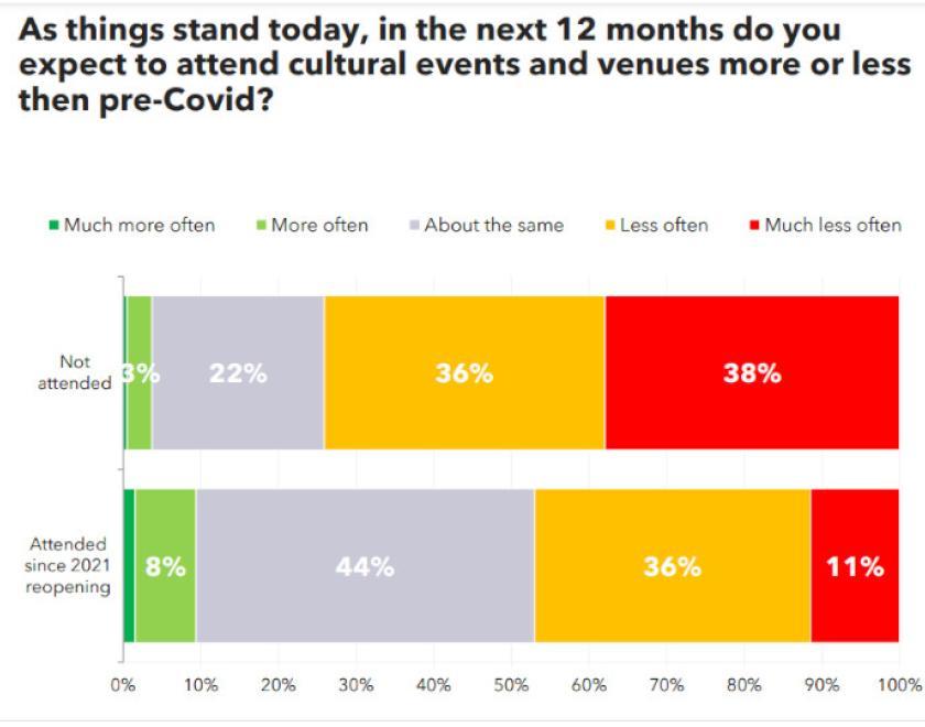 Missing Audiences survey
