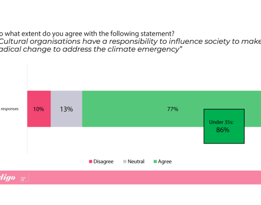 Cultural organisations and the climate crisis