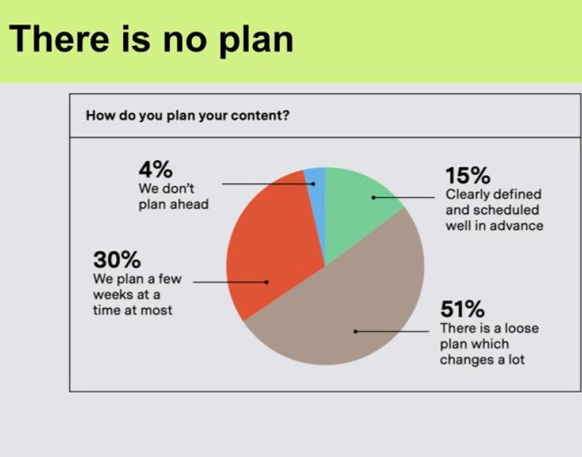 The Cultural Content Report from One Further