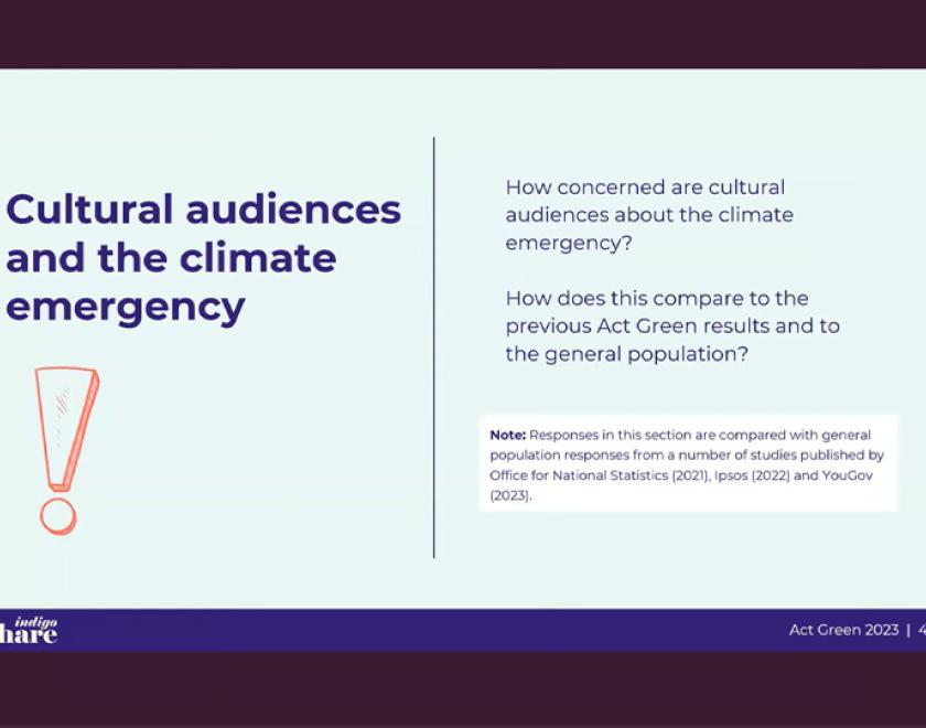 Webinar recording - Supercool Session #12: Act Green 2024 Results